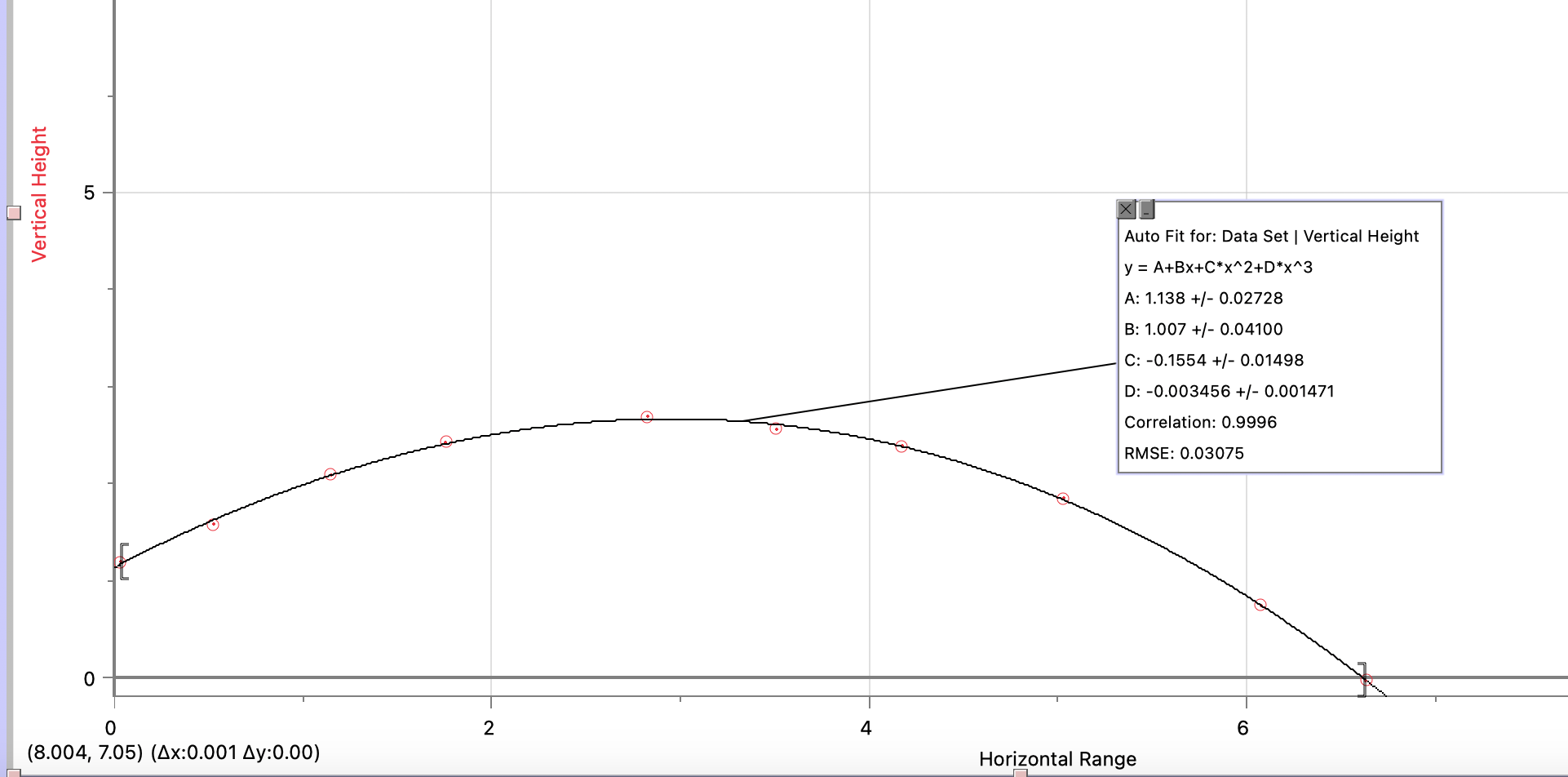 Modeled trajectory of the shuttle